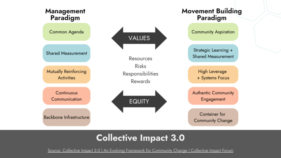 CI Paradigm Shift slide.png